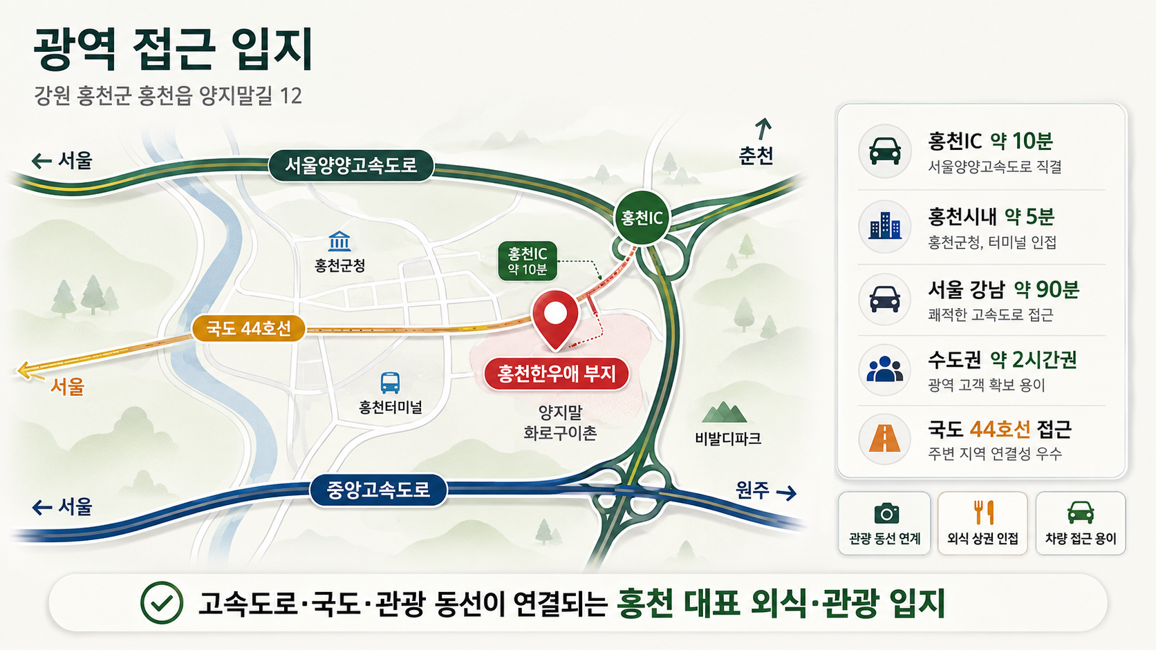 홍천한우애 부지 광역 접근 입지 약도 — 서울양양고속도로·중앙고속도로·국도 44호선·홍천IC 연결